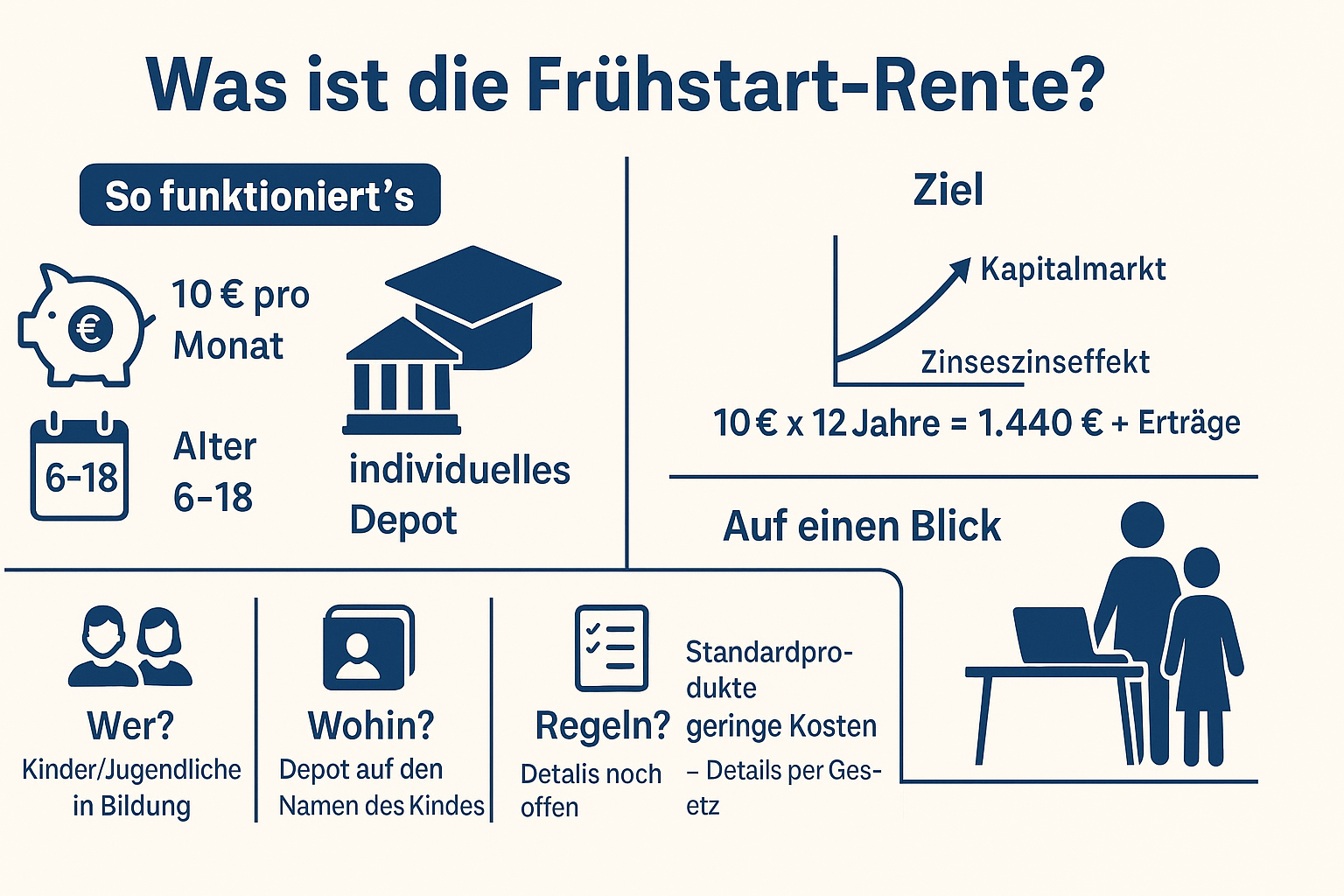 Was ist die Frühstart-Rente?